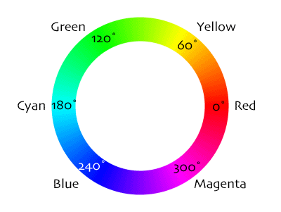Hue Ring