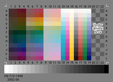 IT8 Chart